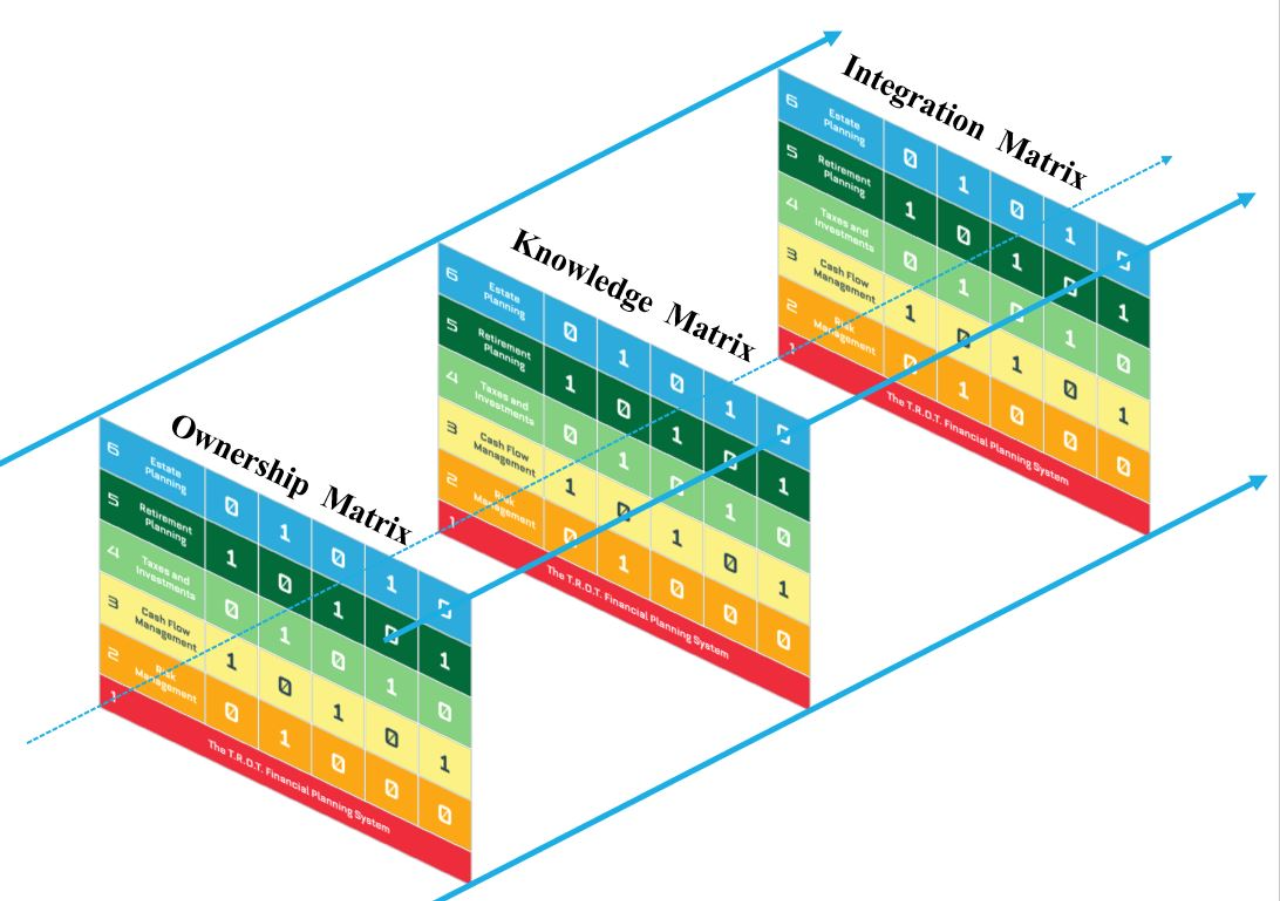 Sustained Product Matrix Image